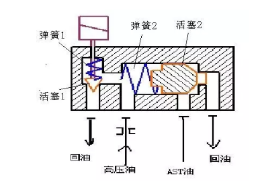 士德液压：什么是AST电磁阀
